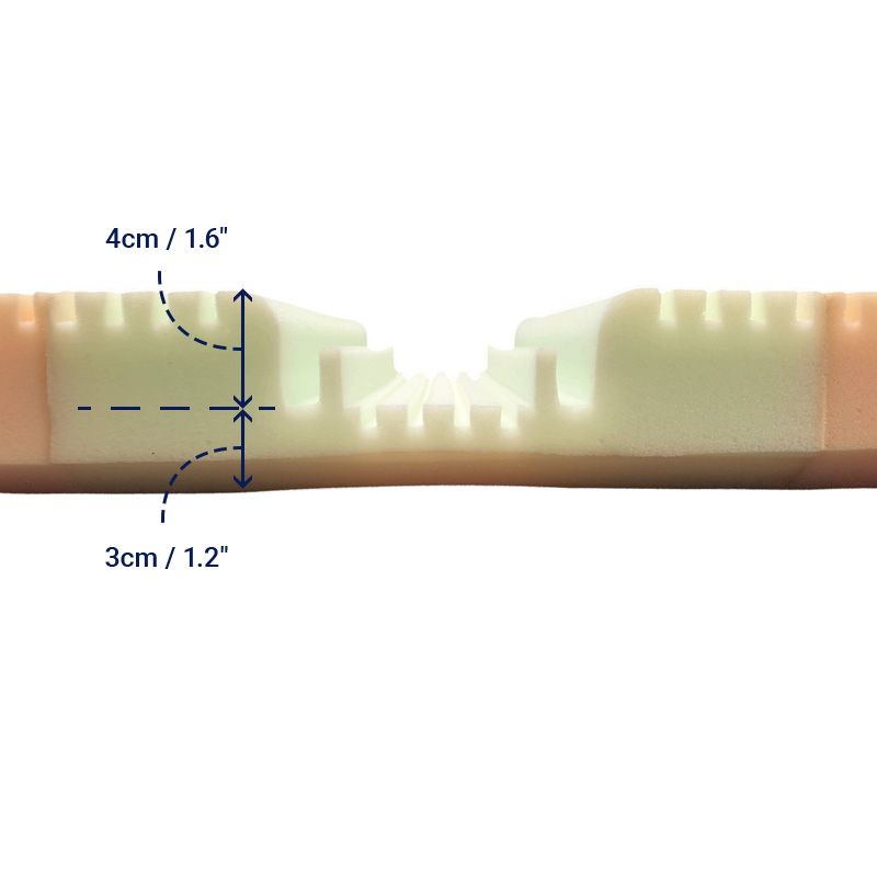 Pudendal Channel Cushion